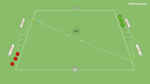 artykuły 1v1 drybling + łączenie ruchów