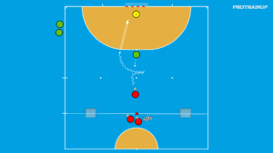 artykuły 1v1 – drybling