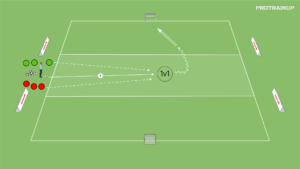 artykuły 1v1 – drybling ze zmianą kierunku biegu