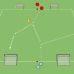 Read more about the article 1v1 – na 4 bramki