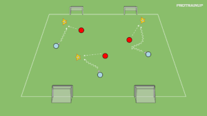 artykuły 1v1 – odbiór piłki (w chaosie)