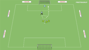artykuły Prowadzenie + strzał (z Trenerem)