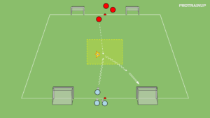 artykuły 1v1 – odbiór piłki (w strefie) przodem do przeciwnika