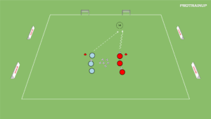 artykuły 1v1 w atakowaniu – szybkość reakcji