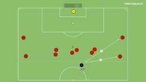 artykuły 3v0 – obiegnięcie w bocznym sektorze boiska