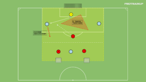 artykuły 3v3 – bronie wysoko