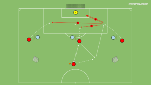 artykuły 4v0(3) – wbiegnięcie za linie obrony (forma ścisła)