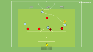 artykuły 4v5 – odbiór piłki (obrona pola karnego)