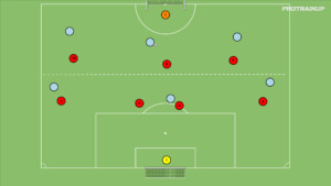 artykuły 6v7 – odbiór piłki (obrona pola karnego)