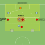 Read more about the article Br+4v4 – aktywny press na piłkę