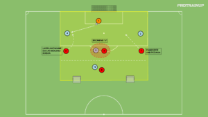 artykuły Br+4v4 – aktywny press na piłkę