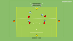 artykuły Br+4v4+Br+2N – odbiór piłki