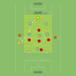 Read more about the article Br+5v5+2N – bronienie w strefie