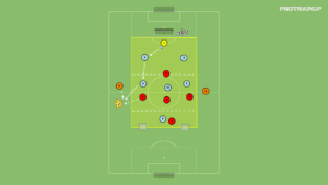artykuły Br+5v5+2N – bronienie w strefie