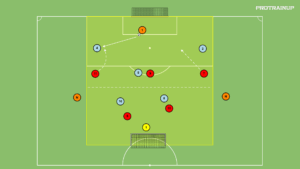 artykuły Br+5v5+Br – aktywny press na piłkę