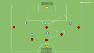 artykuły Br+6v6+Br – wbiegnięcie za linie obrony