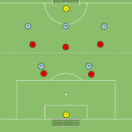 Read more about the article Br+7v7+Br – odbiór piłki