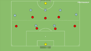 artykuły Br+7v7+Br – odbiór piłki