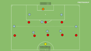 artykuły Br+8v8+Br – aktywny press na piłkę – bronienie wysokie