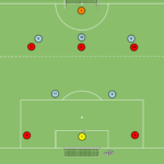 Read more about the article Br+9v9+Br – otwarcie gry