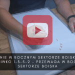 artykuły Atakowanie w bocznym sektorze boiska 1-4-3-3 przeciwko 1-3-5-2 – przewaga w bocznym sektorze boiska