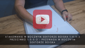 artykuły Atakowanie w bocznym sektorze boiska 1-4-3-3 przeciwko 1-3-5-2 – przewaga w bocznym sektorze boiska