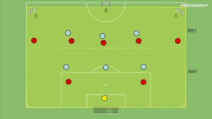 artykuły Gra zadaniowa – otwarcie gry 7v6 – system na system