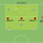 Read more about the article Odbiór piłki Br+3v3 (3v4) – press na piłkę