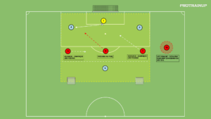 artykuły Odbiór piłki Br+3v3 (3v4) – press na piłkę
