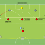 Read more about the article Odbiór piłki Br+5v4