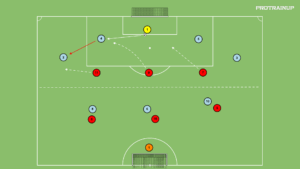 artykuły Odbiór piłki Br+7v6+Br – system na system