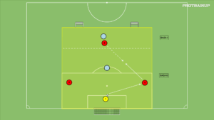 artykuły Otwarcie gry 3v2 (środowy sektor – twórz linie podania)