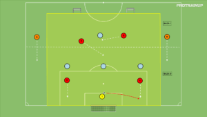 artykuły Otwarcie gry 4v4+N (twórz linie podania)