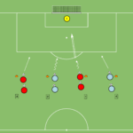 Read more about the article 1v0 – 1v1 – 2v1 – 2v2 – szybkie zakończenie