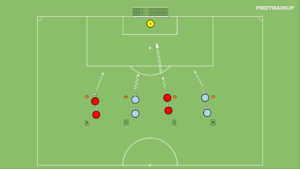 artykuły 1v0 – 1v1 – 2v1 – 2v2 – szybkie zakończenie
