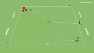 artykuły 1v1 + koordynacja
