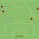 Read more about the article 1v1 – odbiór piłki