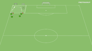 artykuły 1v1 szybkość reakcji