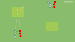 artykuły 1v1 – szybkość + rywalizacja