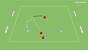 artykuły 1v1 – tworzenie linii podania