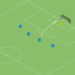 Read more about the article 1v1 z bramkarzem