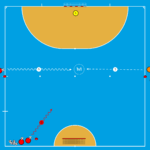 Read more about the article 1v1 z przejściem do 2v1