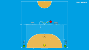 artykuły 1v2 + rytmizacja