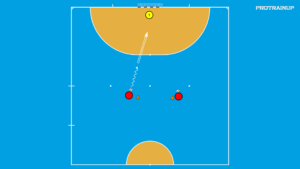 artykuły 1vBr – strzał na bramkę