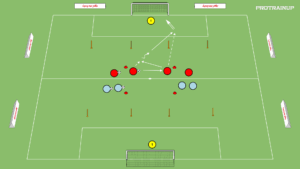artykuły 2v0 – stworzenie sytuacji bramkowej