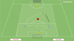 artykuły 2v1 – otwarcie gry + tworzenie linii podania