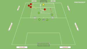 artykuły 2v1 z przejściem do 2v2 – drybling