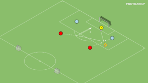 artykuły 2v2 – obrona wysoka