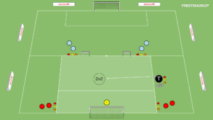 artykuły 2v2 odbiór piłki + kontrola przestrzeni