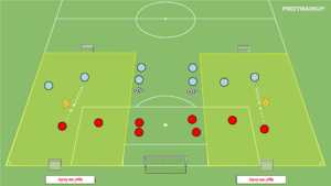 artykuły 2v2 – odbiór piłki w bocznym sektorze boiska